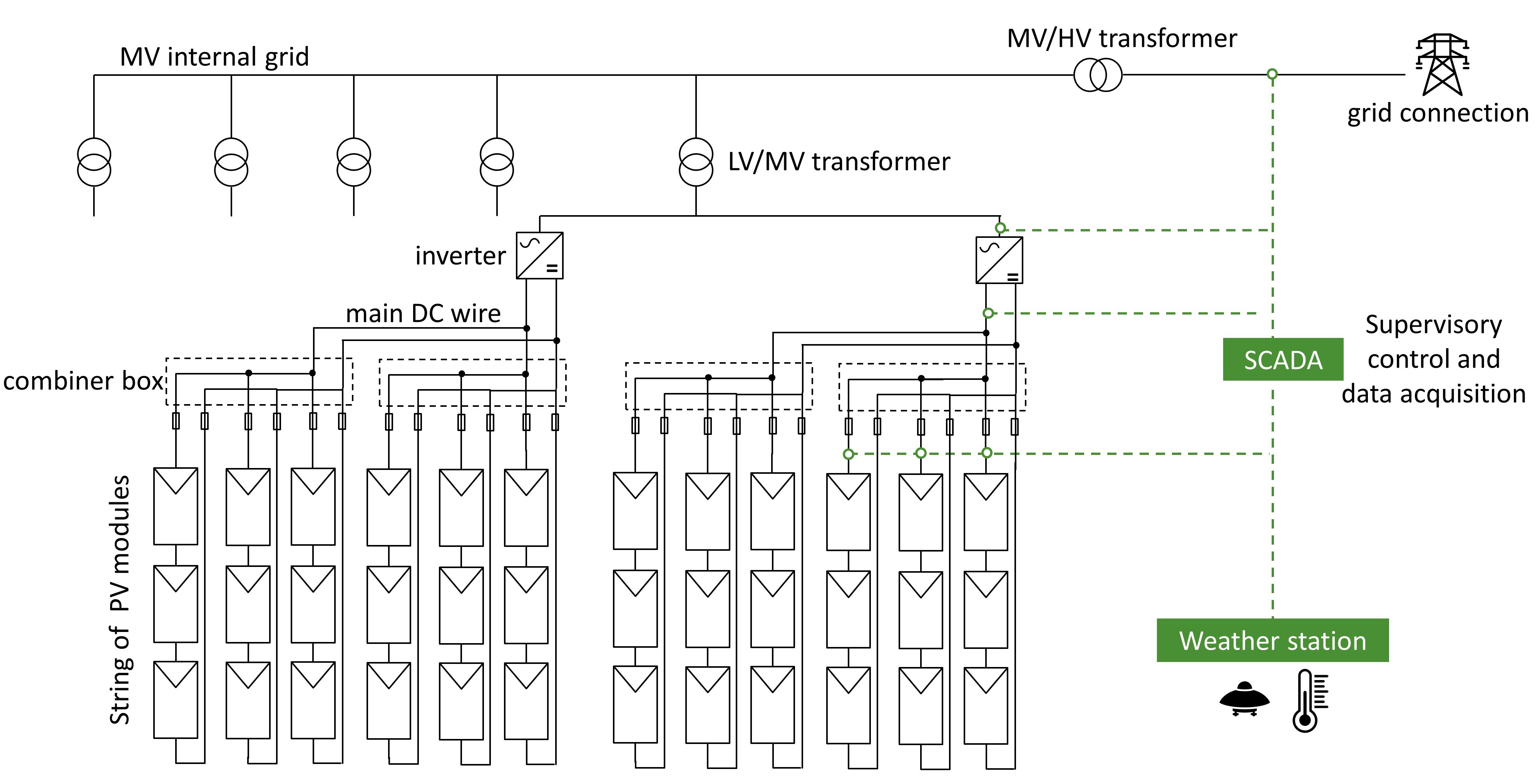 SCADA Alarm Yönetimi Nasıl Kurulmalı?